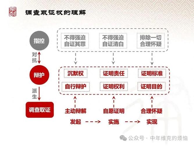 宁波调查取证要求全解析：普通人也能懂的专业指南