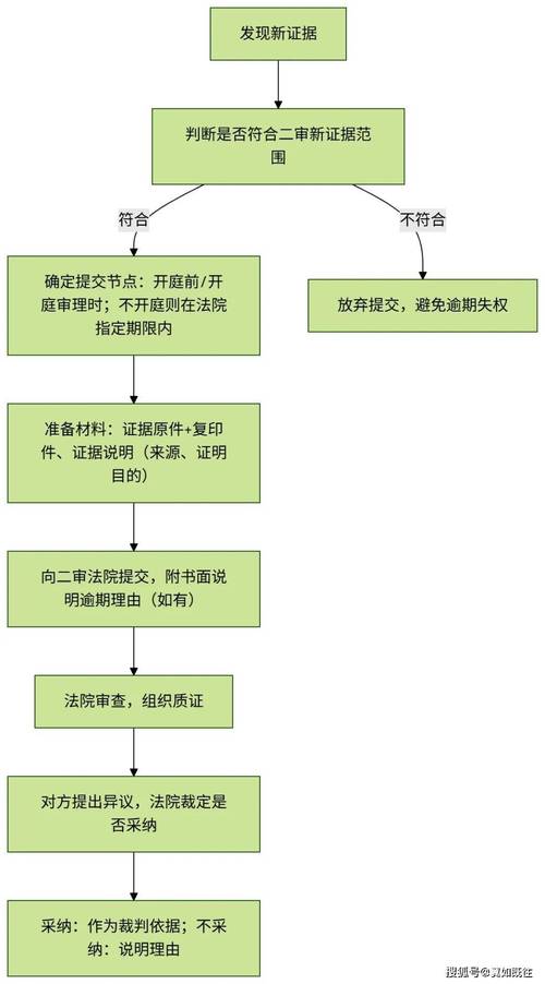 宁波协助调查取证：张律师的棘手离婚案